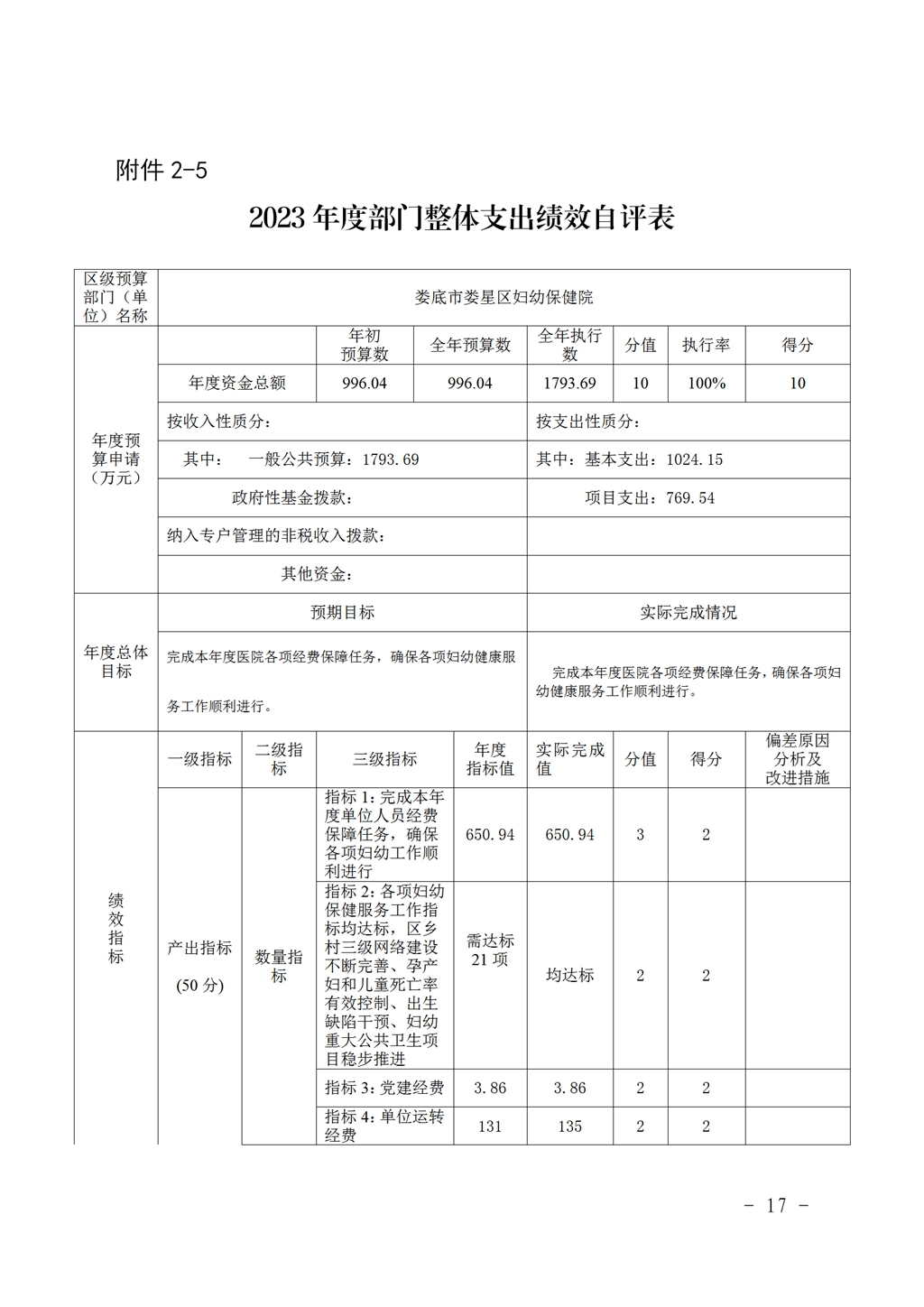 2023年度妇幼保健院整体支出绩效自评_16.jpg