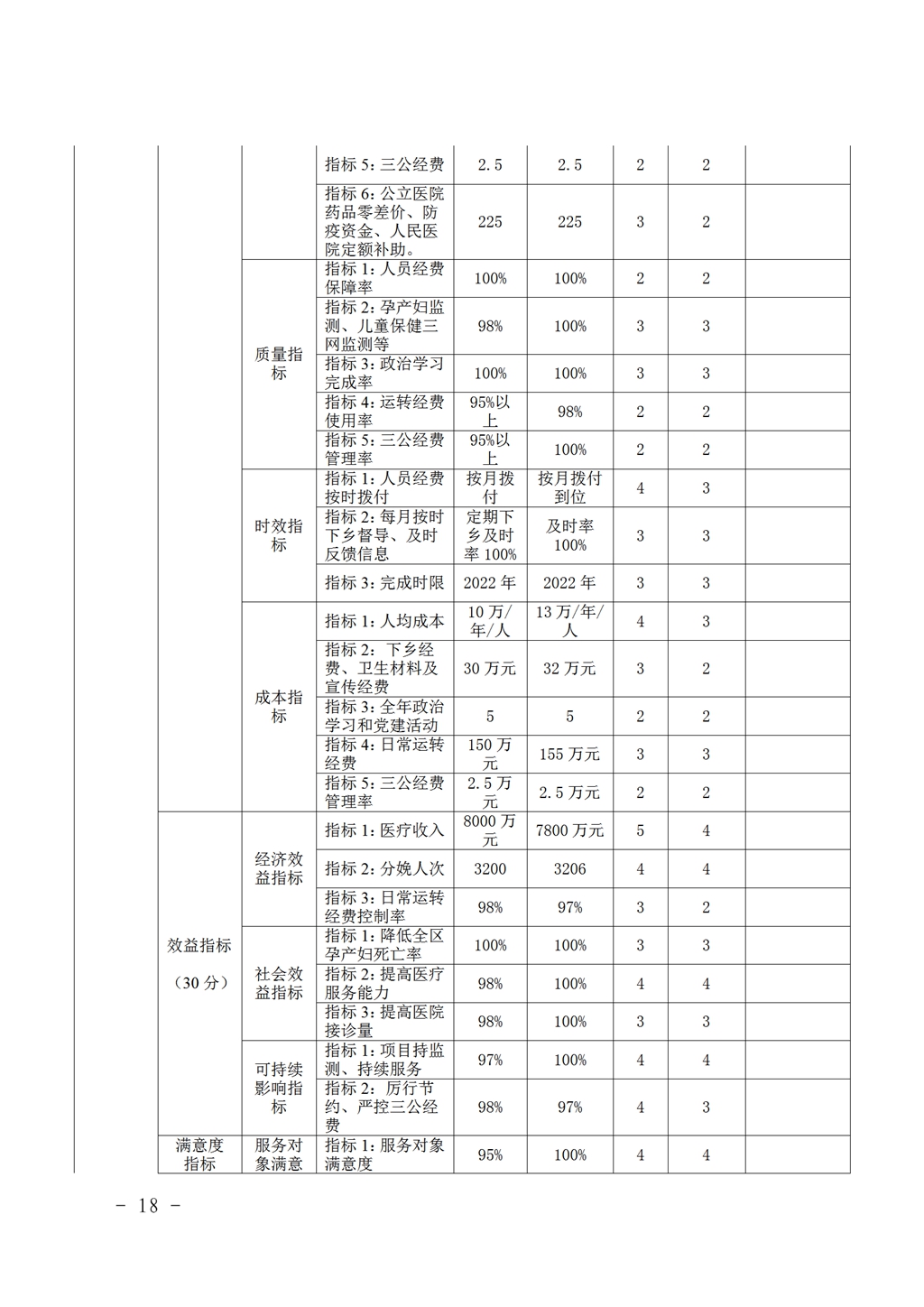 2023年度妇幼保健院整体支出绩效自评_17.jpg